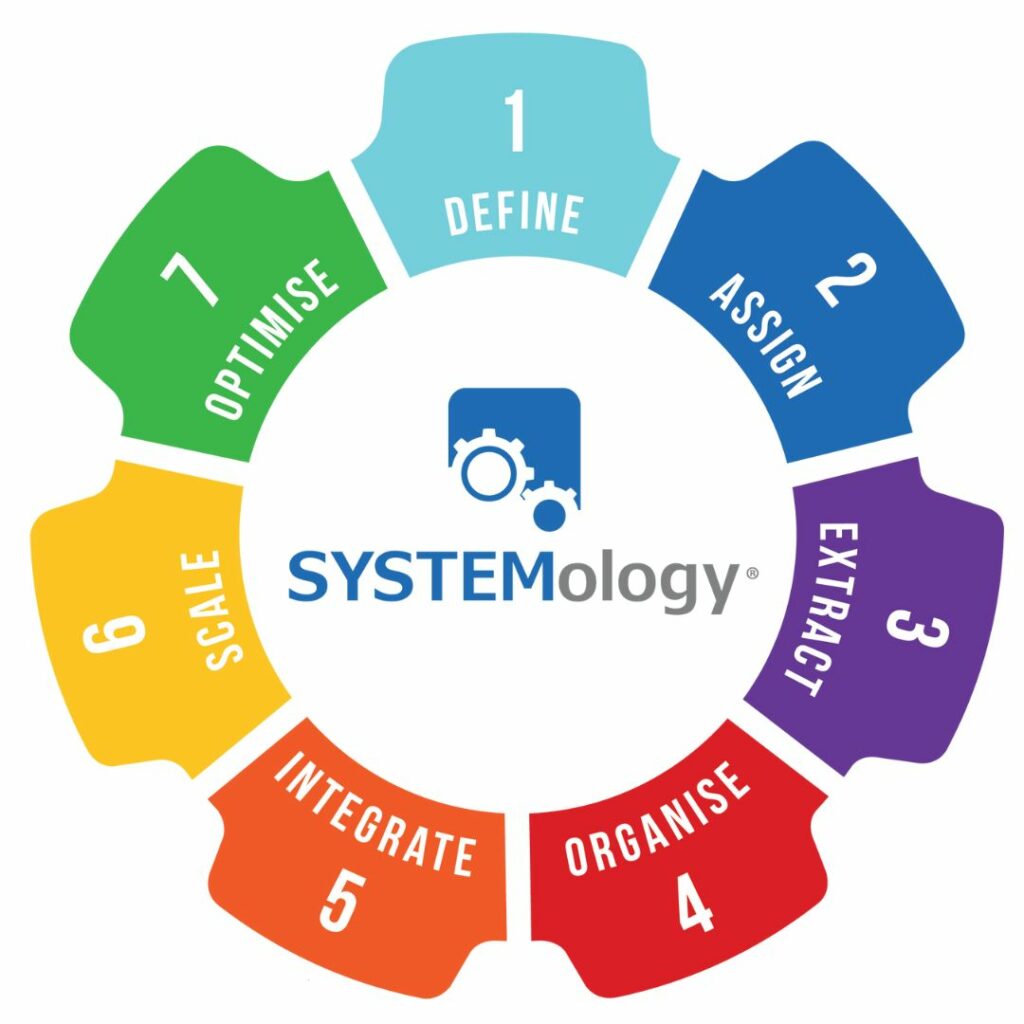SYSTEMology Stages Model